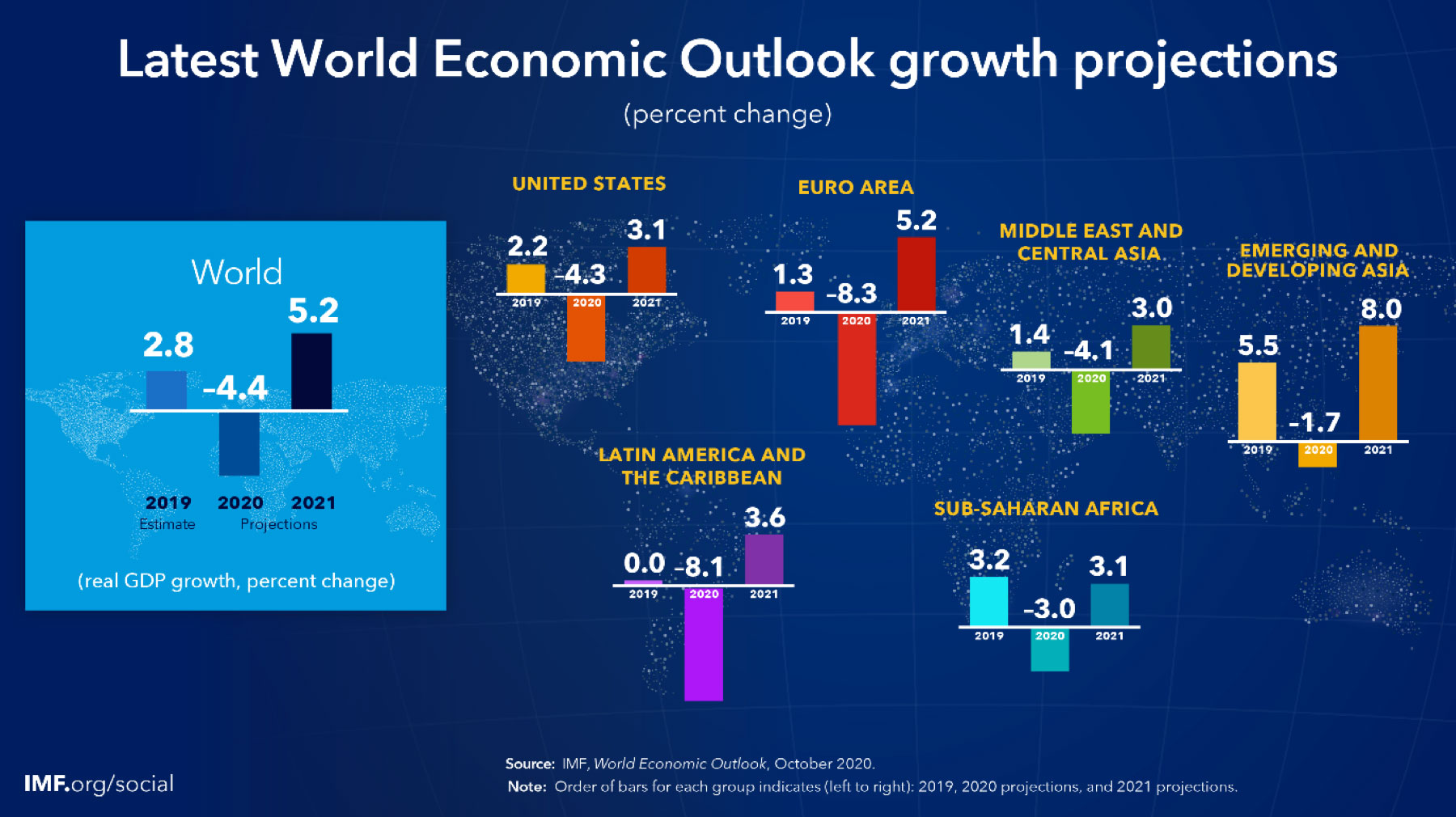 what is the global economic status of global cities?