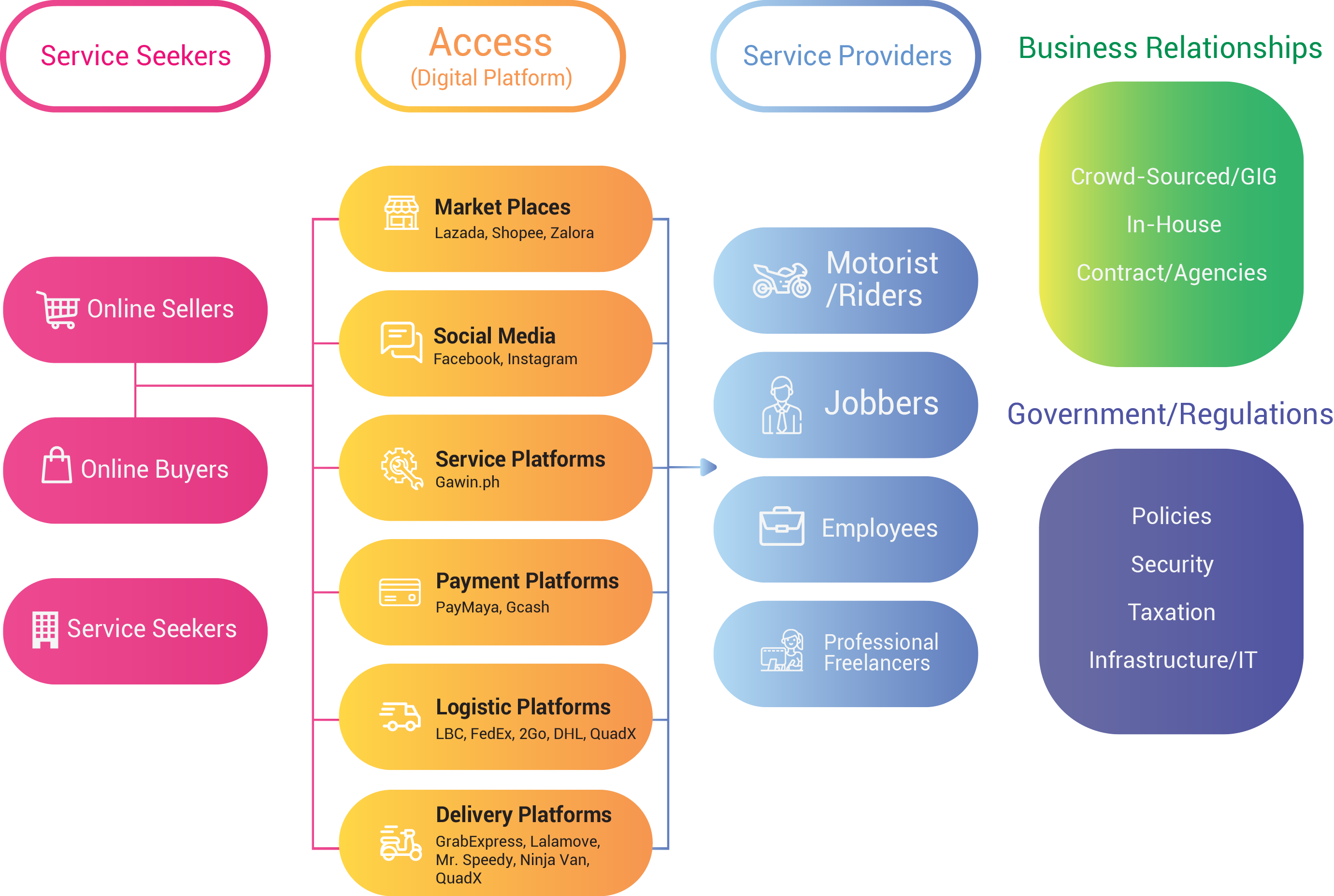 DTI | Basta e-Commerce MADALI | eCommerce Philippines 2022 Roadmap